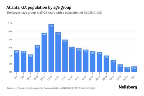how many people in atlanta|atlanta city population 2021.